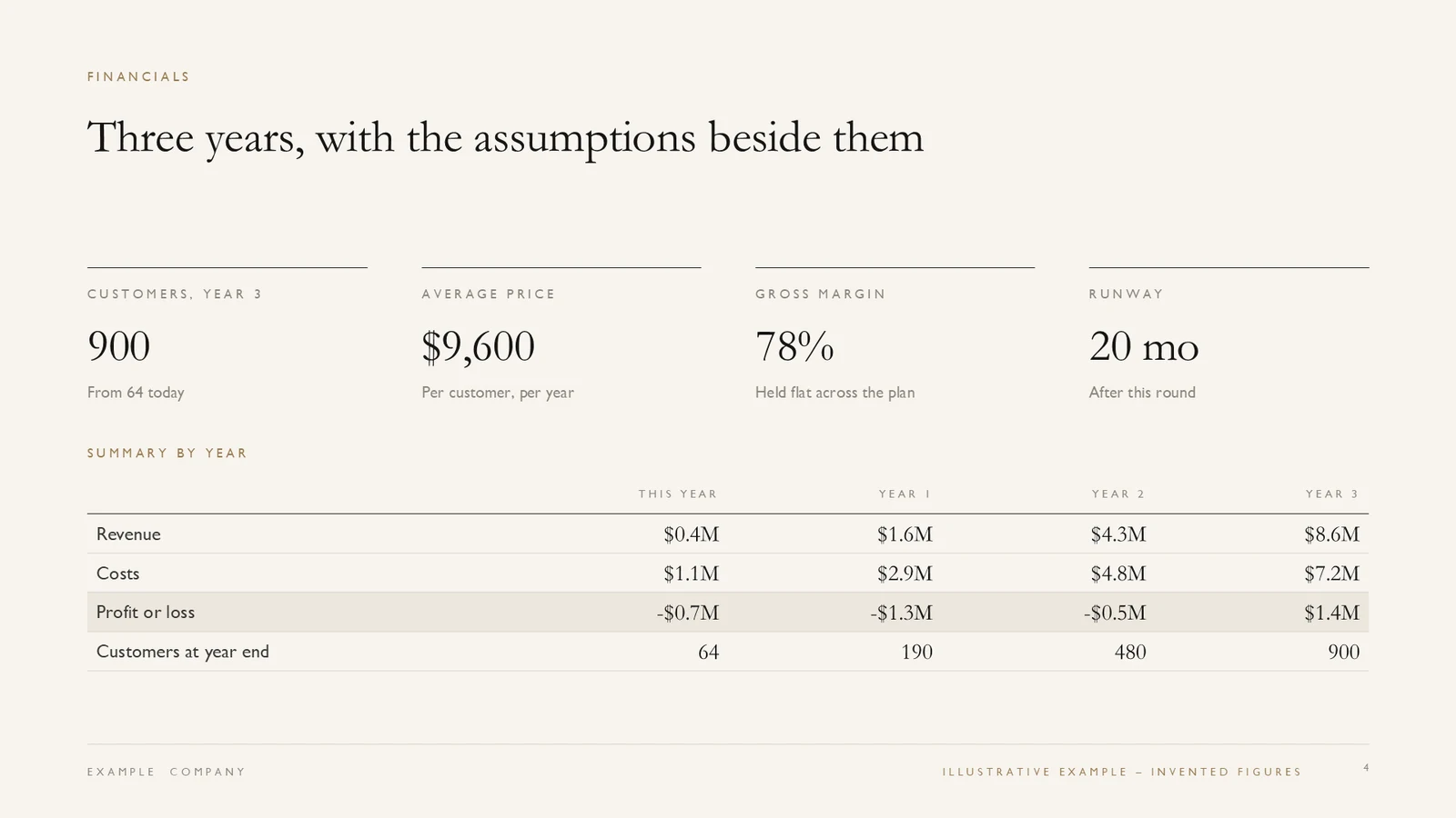 The financials slide: an example layout