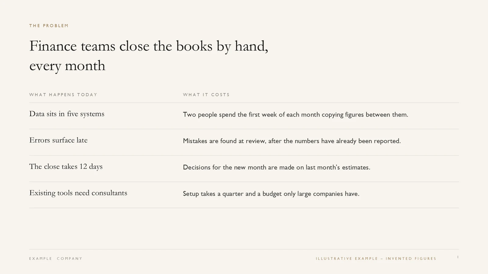 The problem slide: an example layout