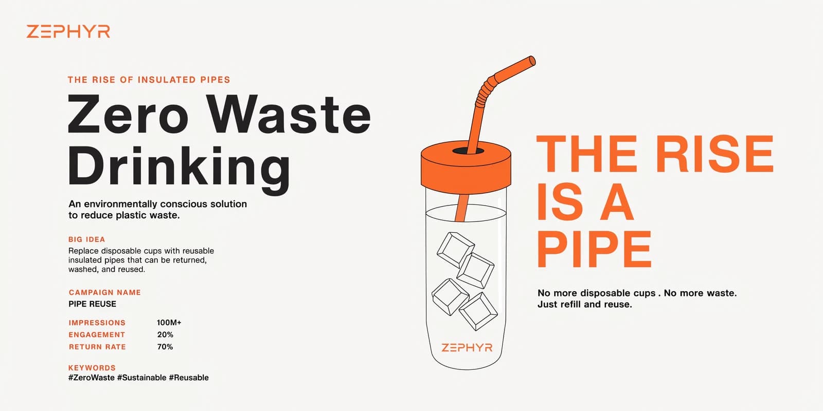 Ad agency pitch deck sample