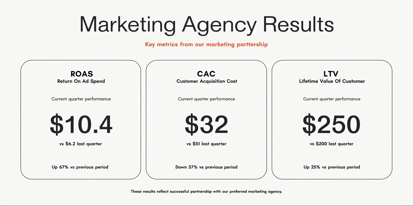 Marketing agency pitch deck sample