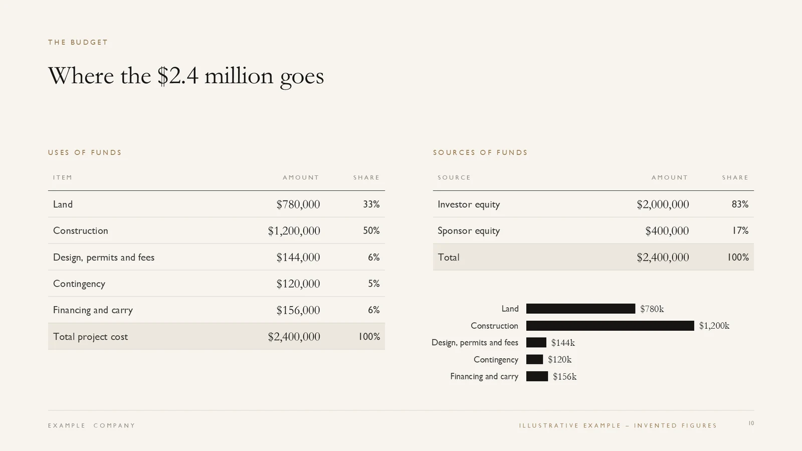 Real estate investment proposal design sample