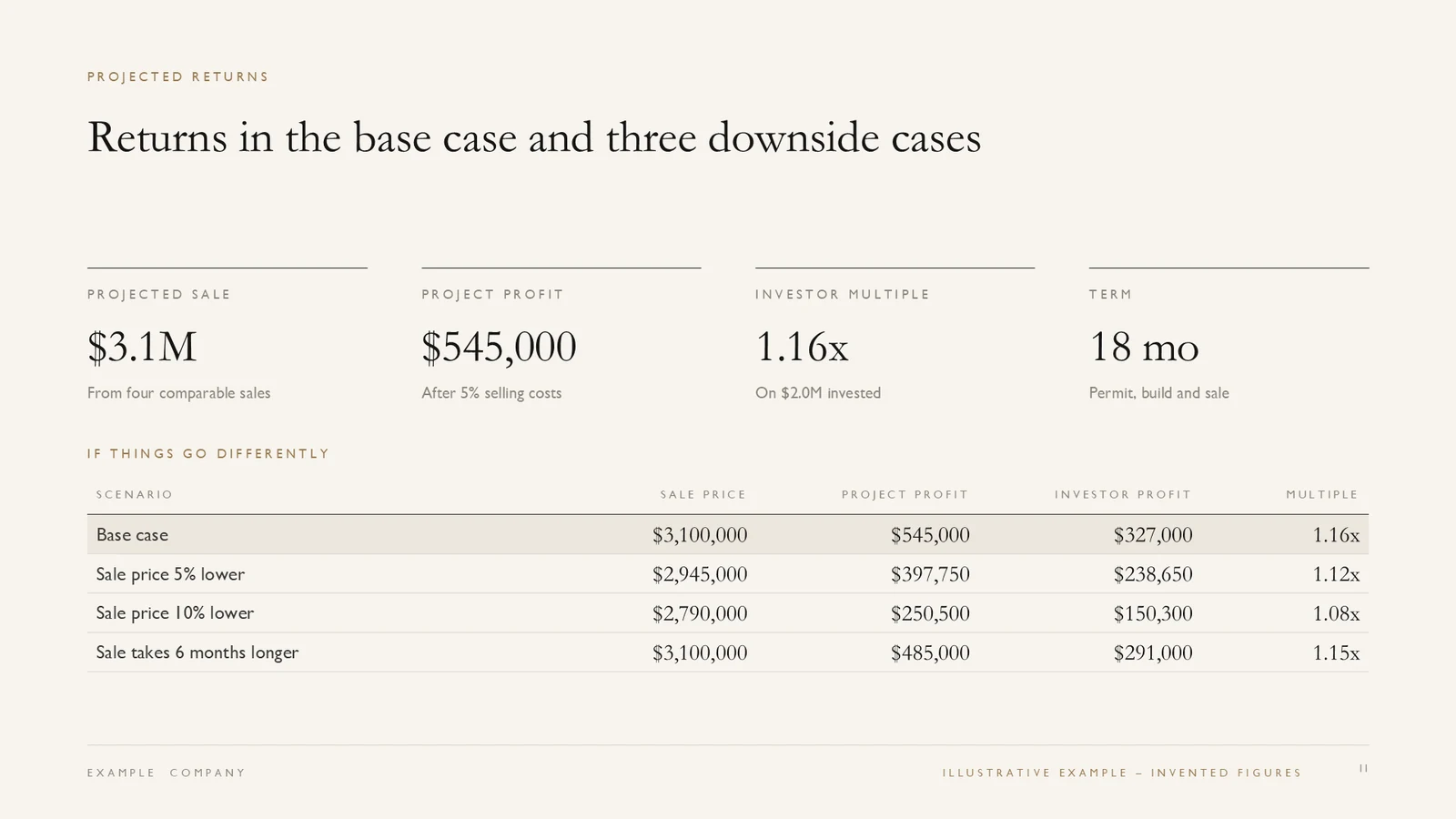 Real estate investment prospectus design sample
