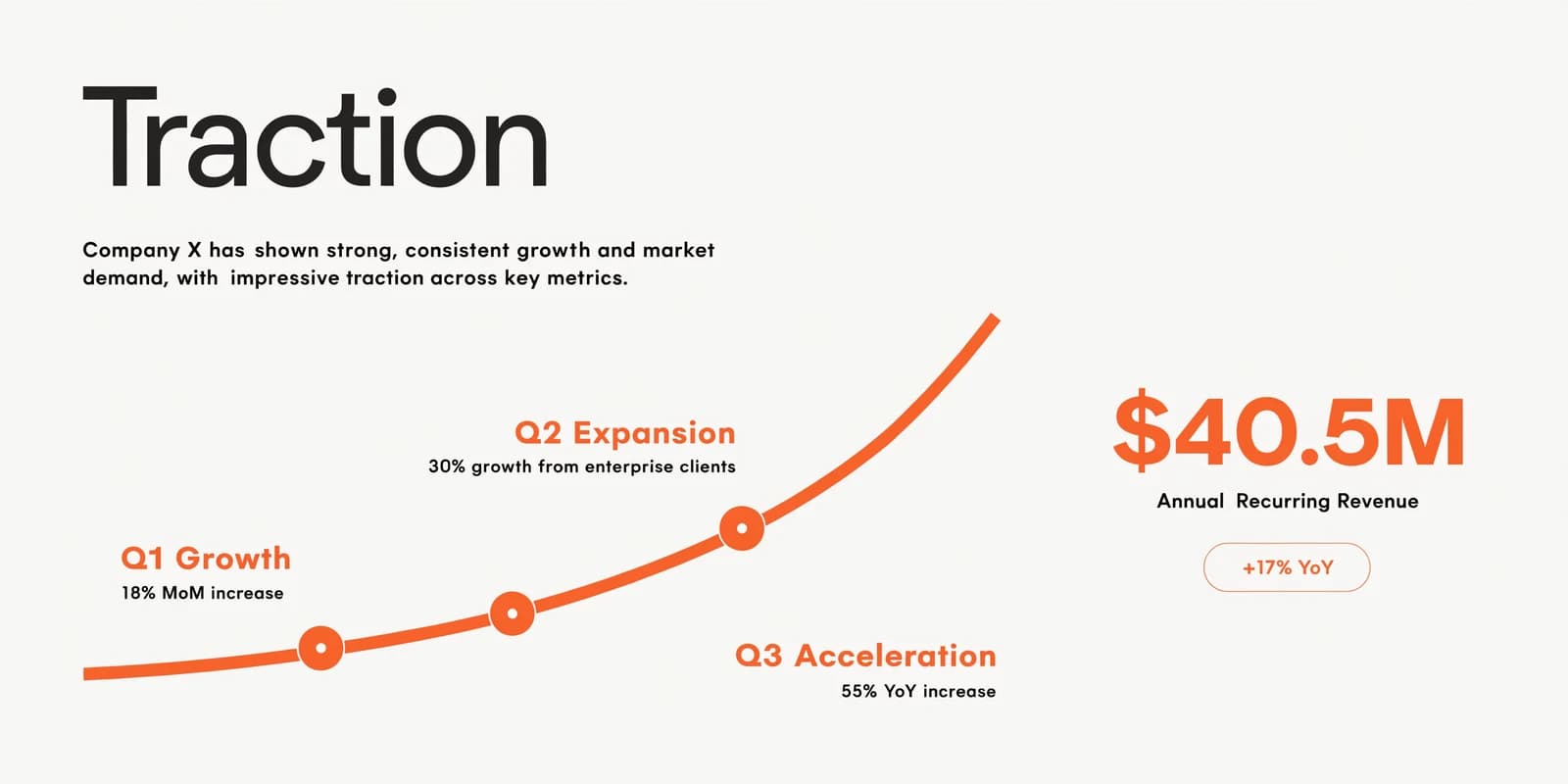 Seed pitch deck sample slide