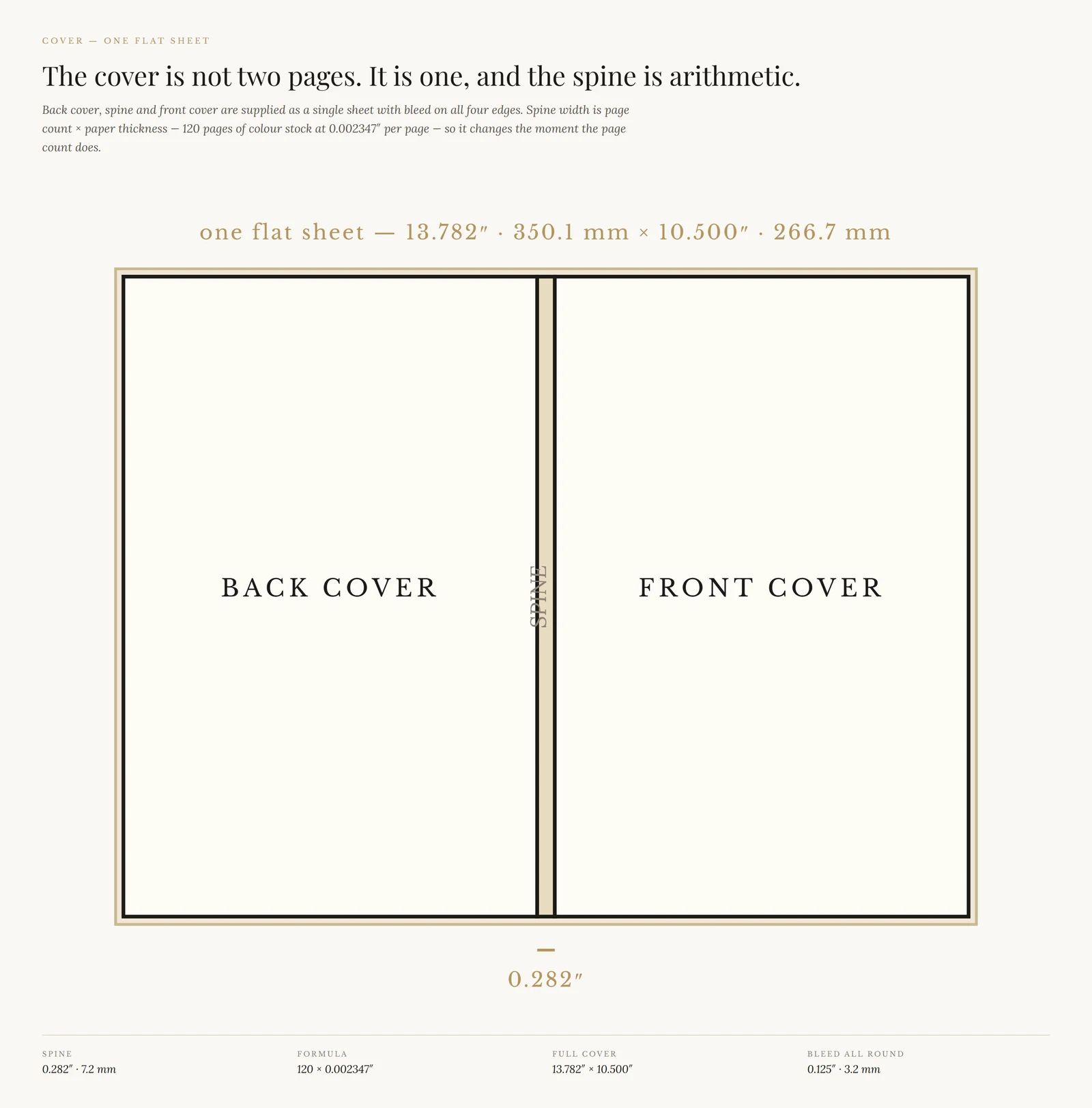 Print specification diagram of a comic cover wrap showing back cover, spine and front cover on one sheet with spine width calculation